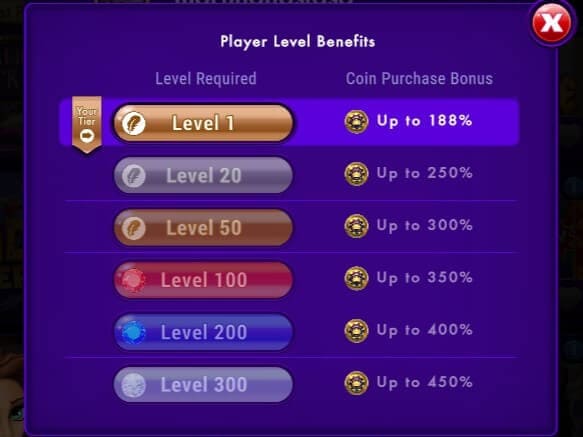Player Level Benefits
