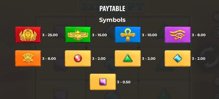 Paytable And Symbols