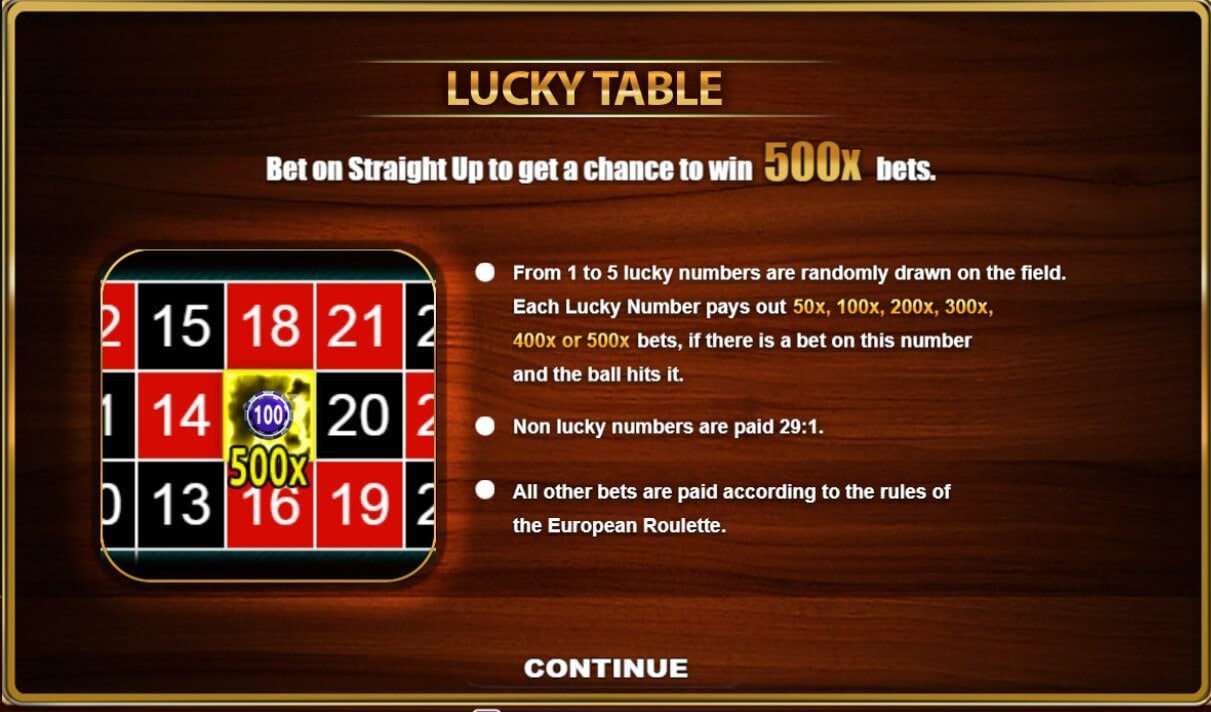 Lucky Table