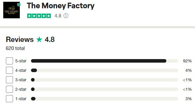 Moneyfactory Trustpilot Reviews