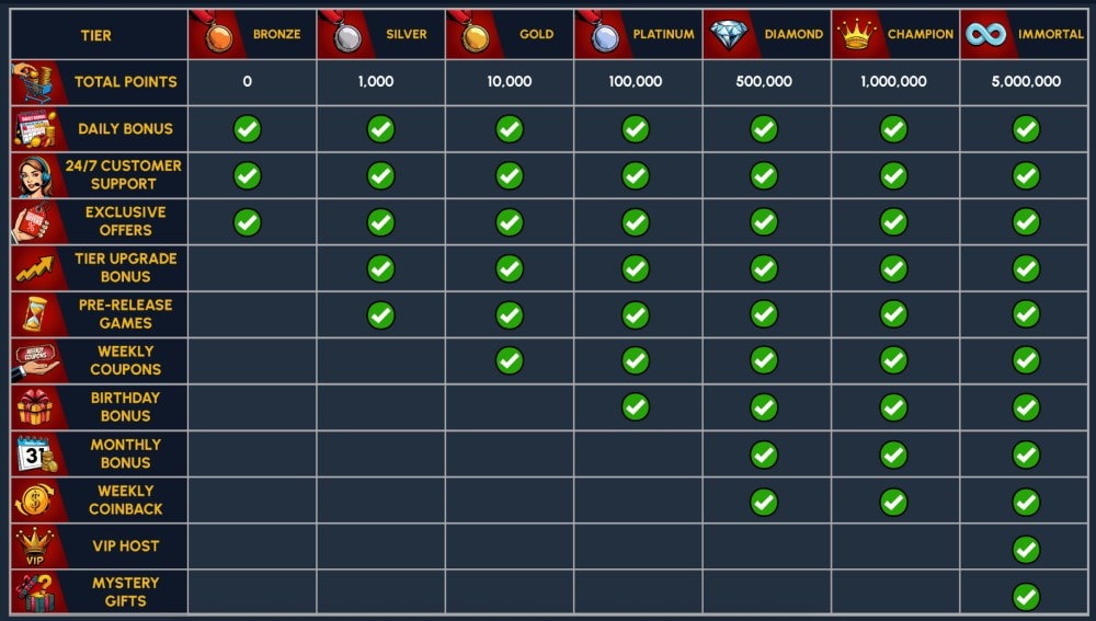 yay casino vip program