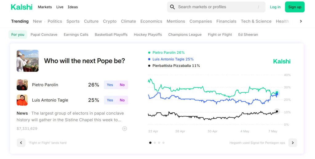 pope kalshi question