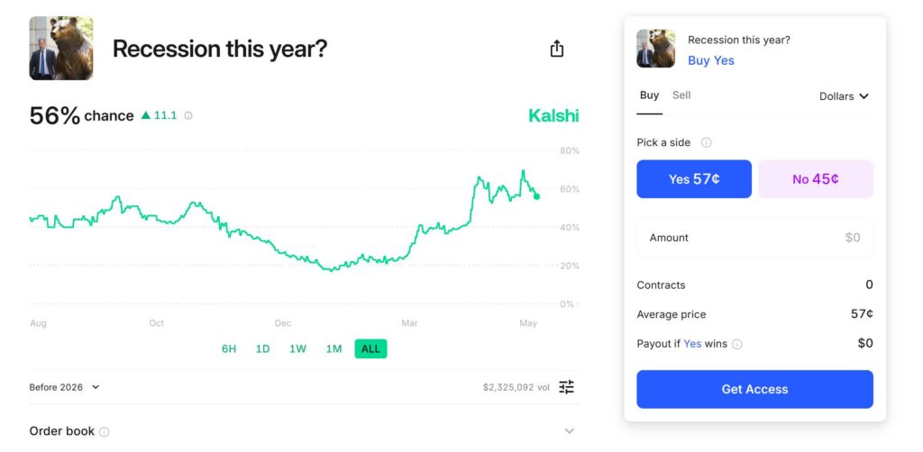 recession kalshi question