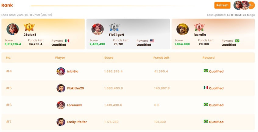 FreeSlotMatch Rank