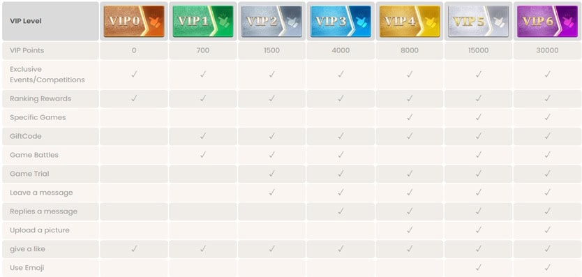 FreeSlotMatch VIP