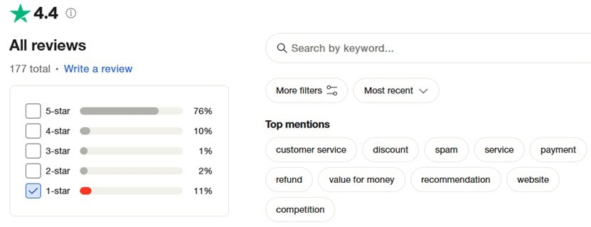 LuckyRush.io TrustPilot