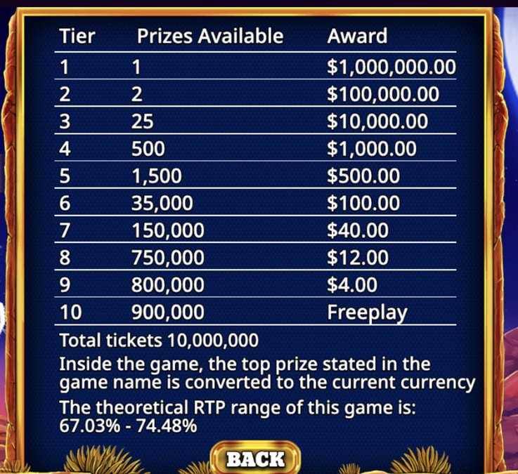 Scratch Cards Payouts
