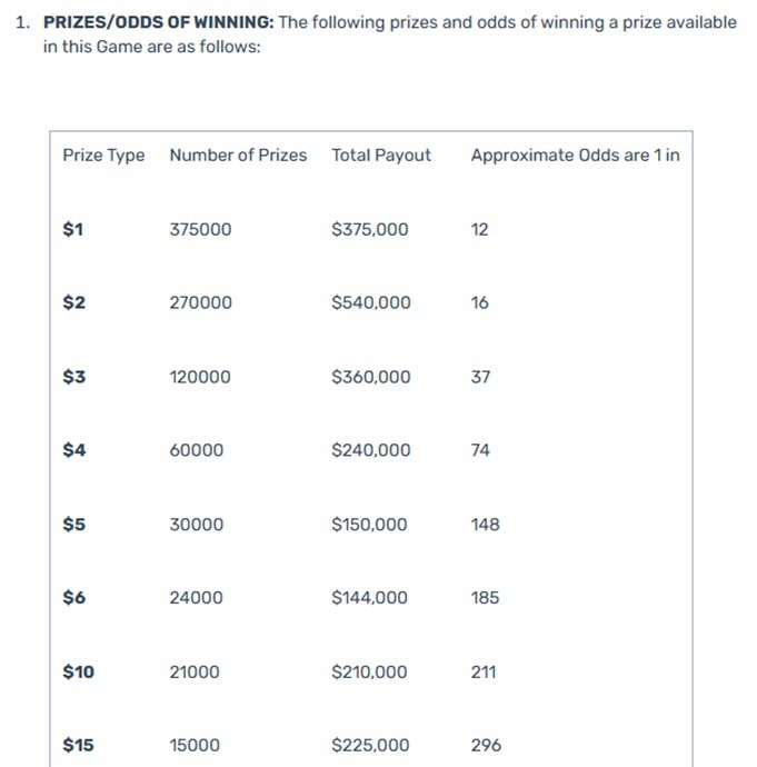 Scratchee Games Odds