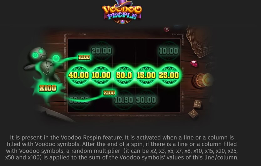 Voodoo People Multipliers
