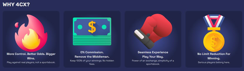 4Cx Betting