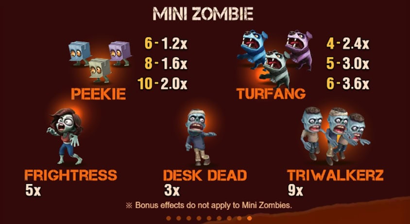 Fortune Zombie Mini Zombie