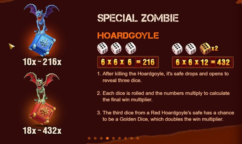 Fortune Zombie Special Zombie