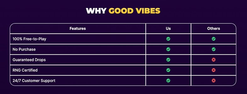 Good Vibes Features
