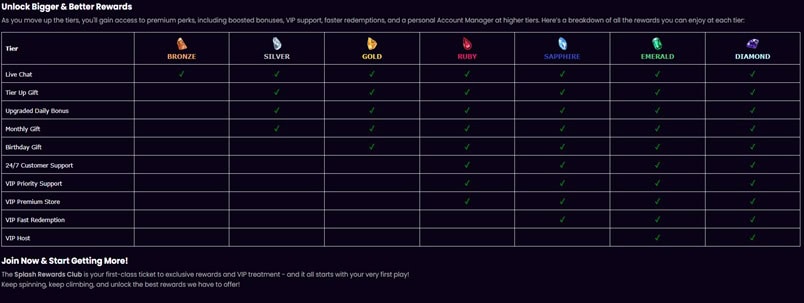 Splash Coins VIP