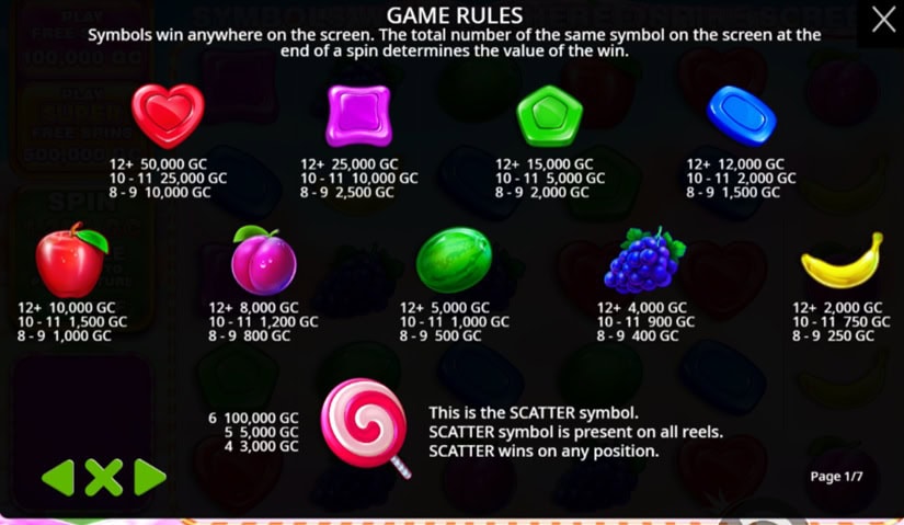 Sweet Bonanza 1000 Paytable