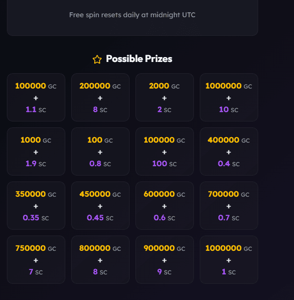 Sweep Las Vegas Wheel prizes