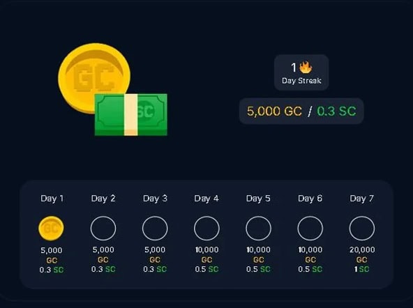 Sheesh Daily Bonus
