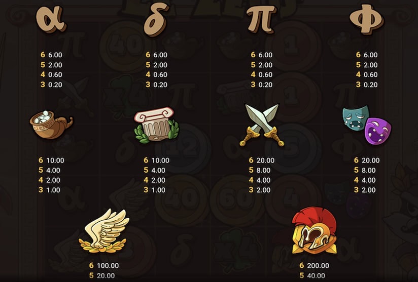 Le Zeus Paytable