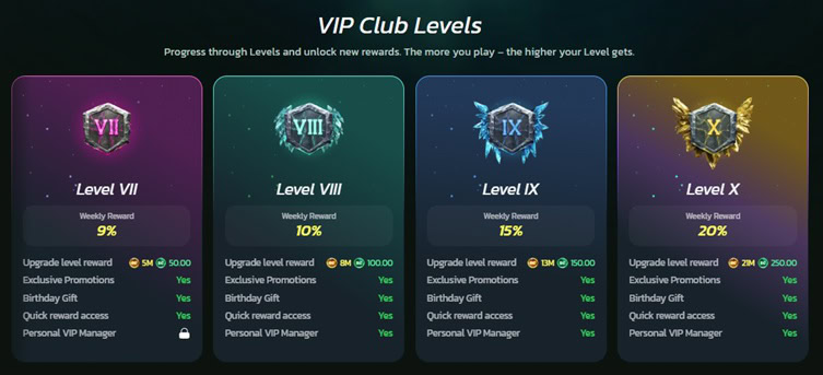 StormRush VIP Levels