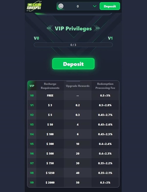 BigCashSweeps VIP