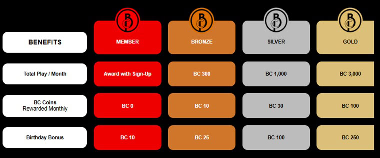 BootyChaser VIP Bonus