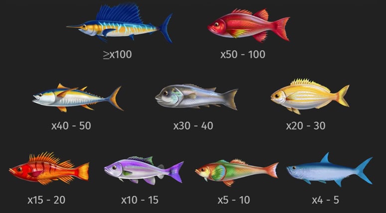 Fishing Club Paytable