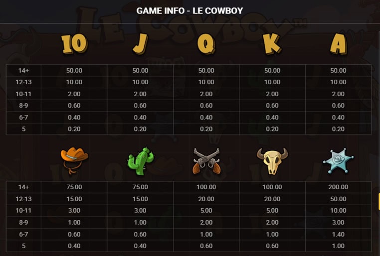 Le Cowboy Paytable