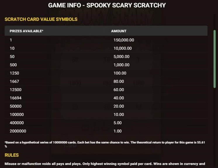 Scratch Cards Paytable