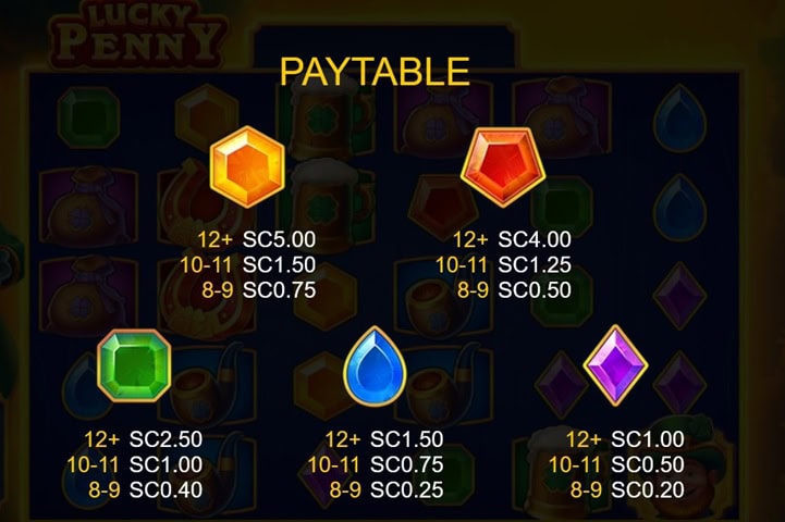 Lucky Penny Slot Paytable