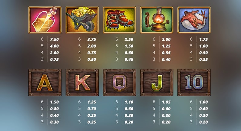 Fire in the Hole 3 Paytable