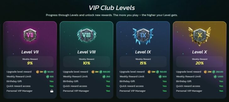 StormRush VIP
