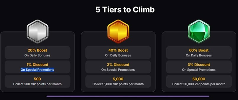 VegasBonanza VIP Bonus