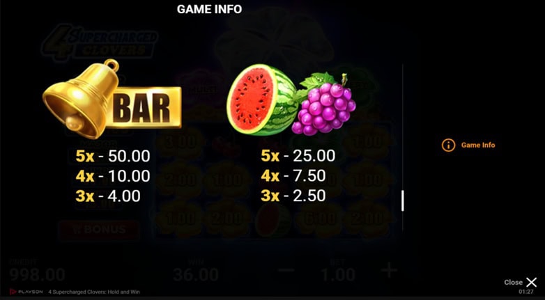 4 Supercharged Clovers: Hold and Win Paytable