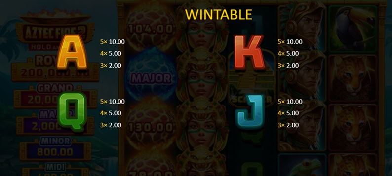 Aztec Fire 2 Paytable