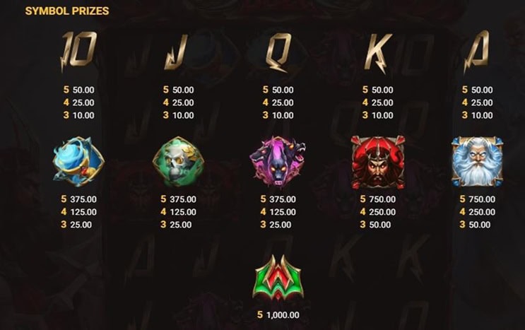 Eternal Duel Paytable