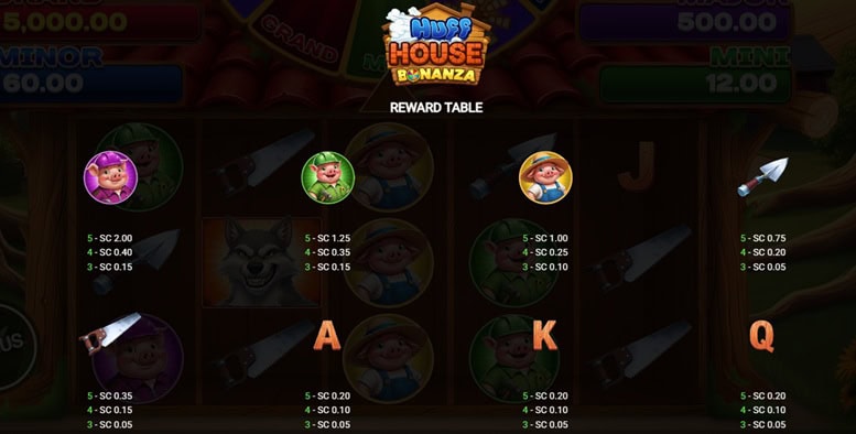Huff House Bonanza Paytable