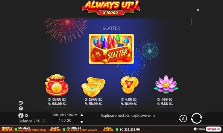 Always Up! x10000 Paytable