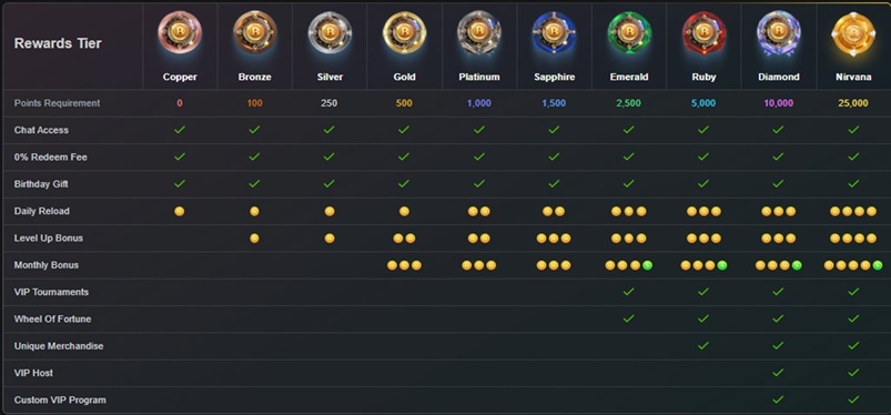 Lucky Buddha VIP Bonus