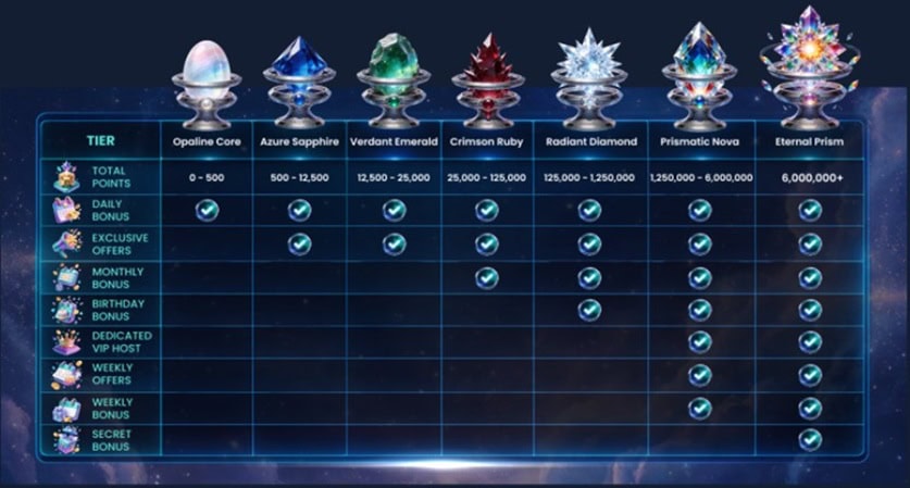 WinBonanza VIP Bonus