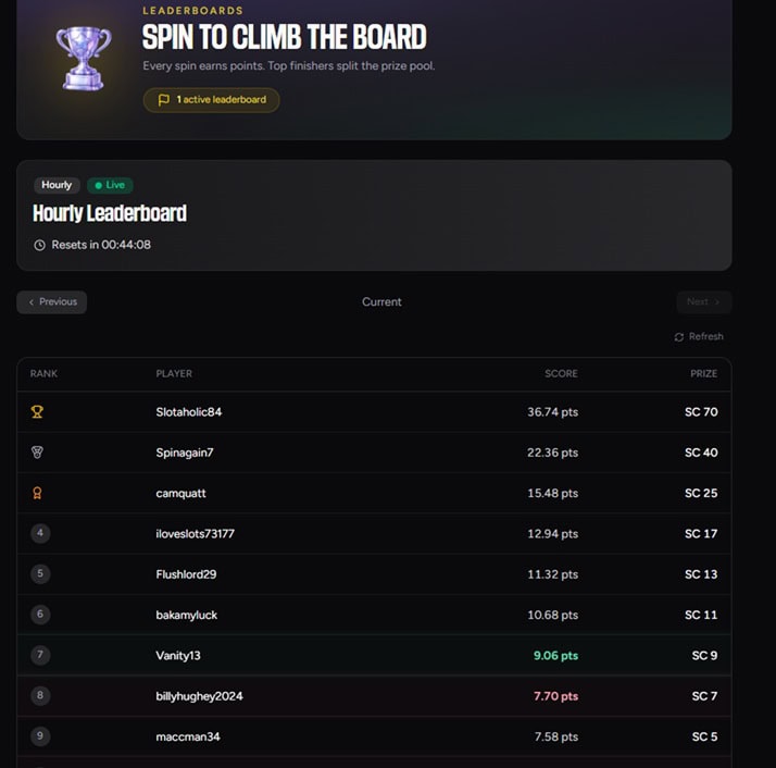 CoinsBack Leaderboard