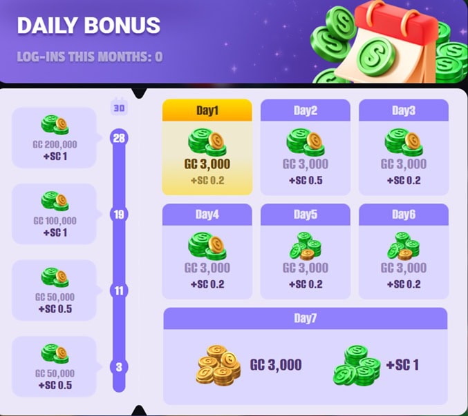 NightWager Daily Bonus