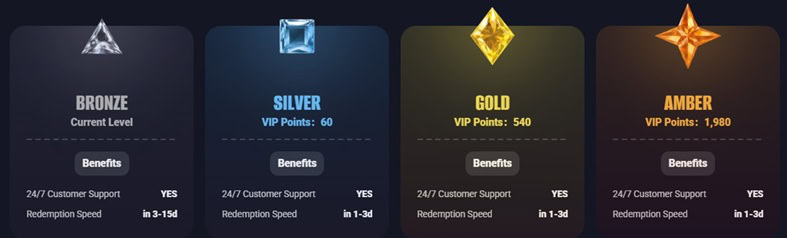 NightWager VIP