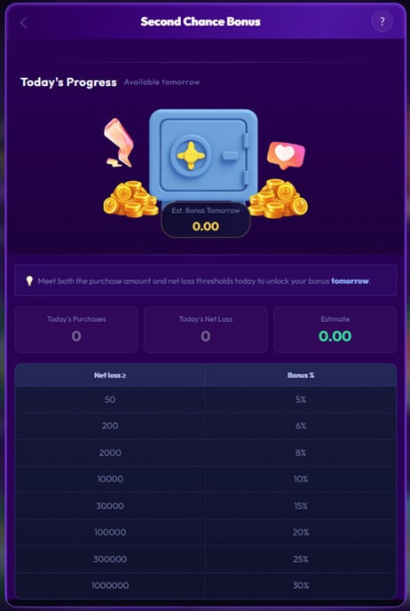NovaSpin Second Chance Bonus
