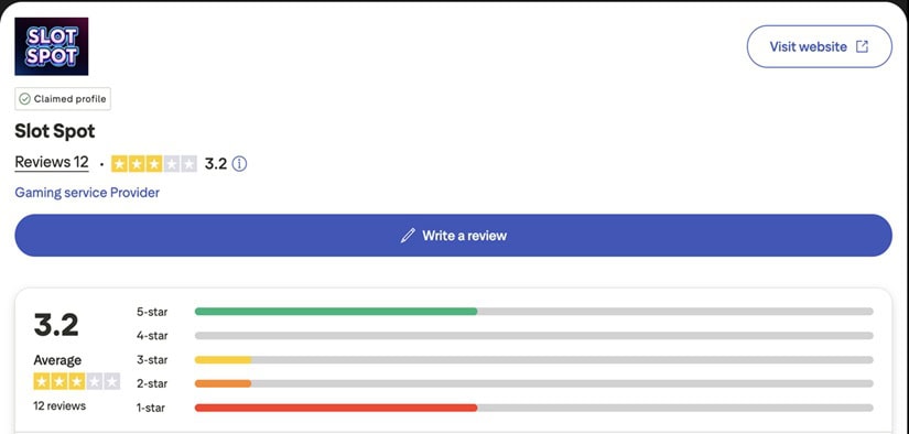 SlotSpot Trustpilot
