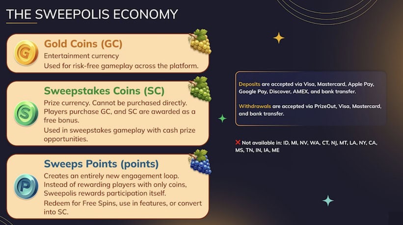 Sweepolis Currencies