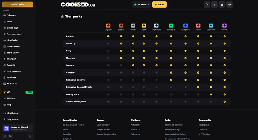 Cooked.us VIP