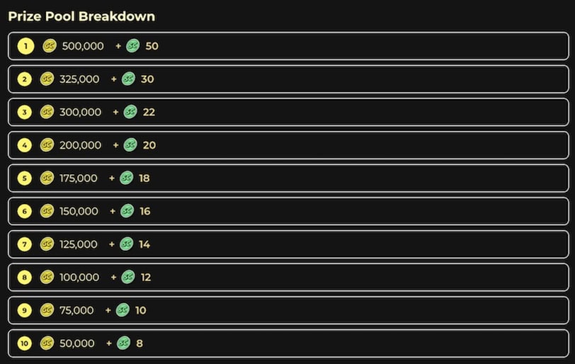 Reel Zappy Challenges