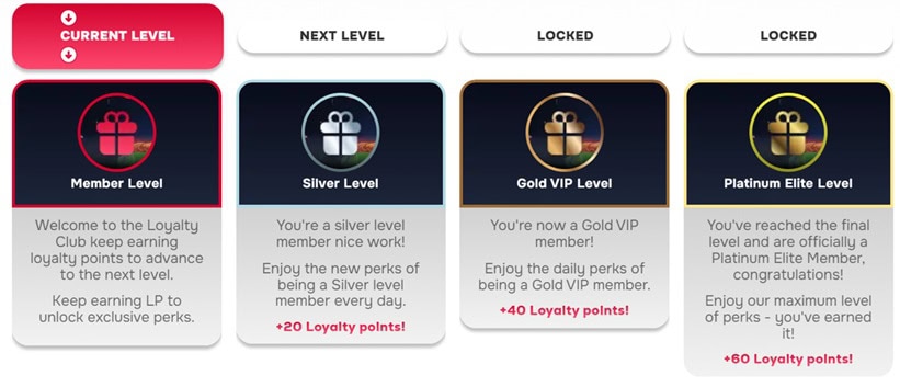 SlotsaGifts VIP