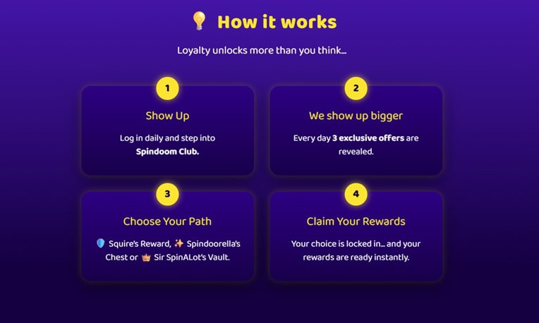 Spindoo VIP