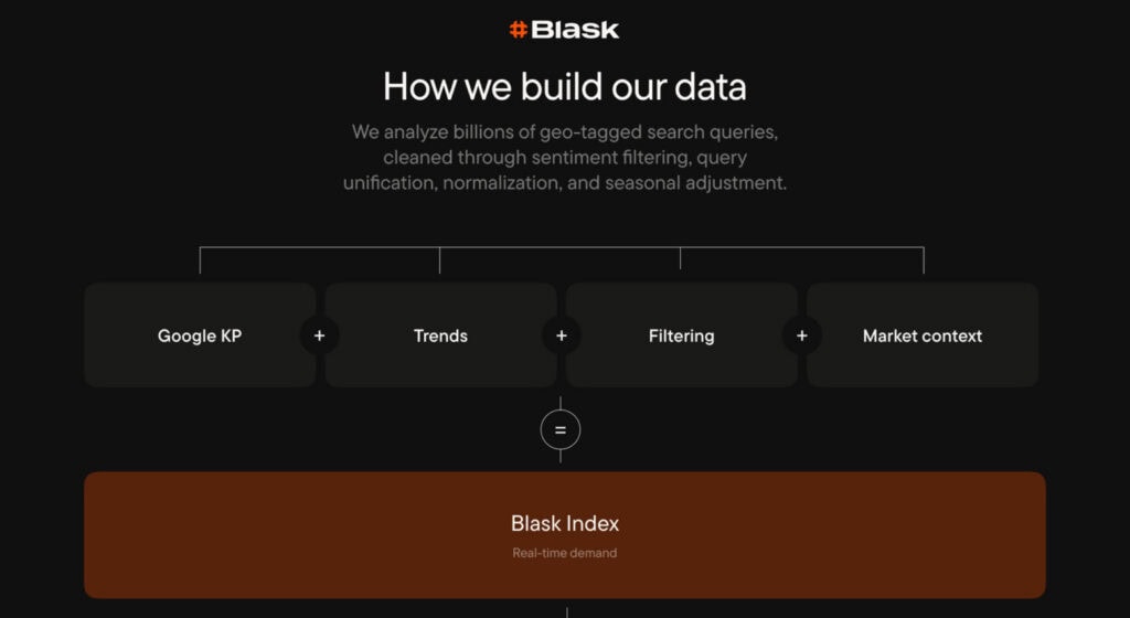 blask data sources